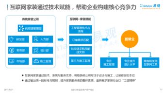2017中國互聯網家裝行業年度分析 服務深化與生態構建